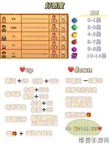 星露谷物语，压力增减与好感度攻略全解析