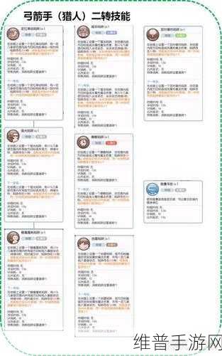 仙境传说 RO王国纪事玩法全解析
