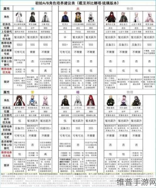 战双帕弥什新手必知，畅玩无忧攻略秘籍