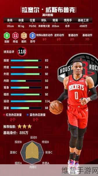 NBA 巅峰对决，球员培养秘籍大公开