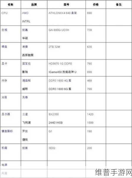 畅玩 Level Unknown Backrooms 所需的硬件配置全解析