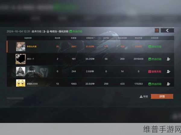 三角洲行动开荒必备的绝佳搭配指南