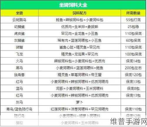 创造与魔法手游，饲料制作全攻略