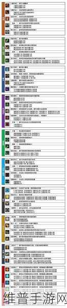 元气骑士前传，领主装备精选指南