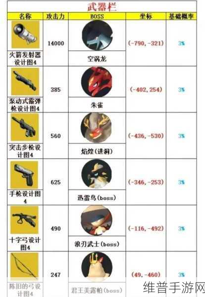 幻兽帕鲁手游，解锁精炼金属箱的秘籍大公开
