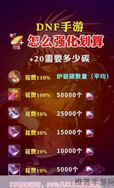 DNF 手游开服偷跑秘籍大揭秘