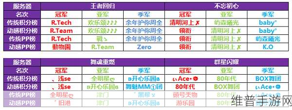 探索手游中闪耀徽章的获取秘籍
