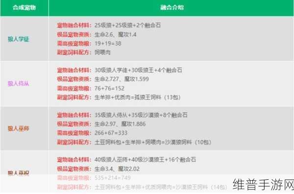 创造与魔法，狼人合成秘籍全公开