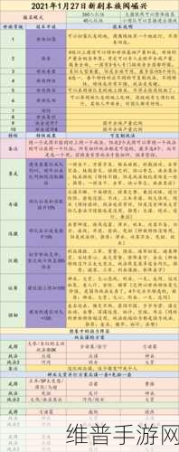率土之滨 2021 兑换码全攻略及游戏深度解析