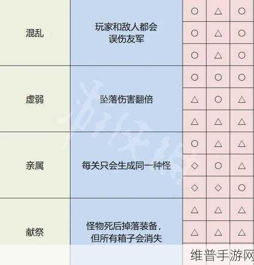 使命召唤 15 手游，迅雷角色解锁秘籍大公开