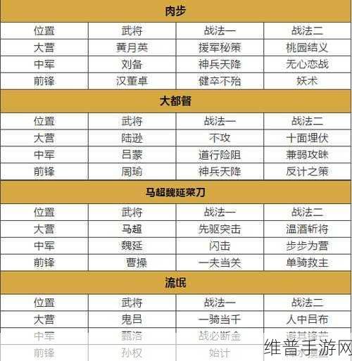 率土之滨 S 赛季群吕阵容称霸攻略