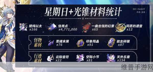 崩坏星穹铁道，回到大地的飞行突破材料全解析
