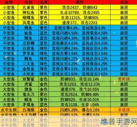 疯狂骑士团宝石满配攻略秘籍