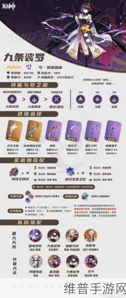 原神基尼奇毕业面板属性全解析