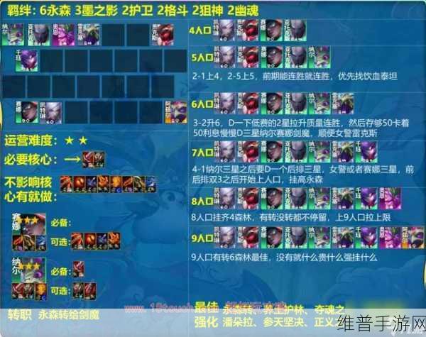 云顶之弈 S11 天降凯隐阵容深度剖析与运营指南