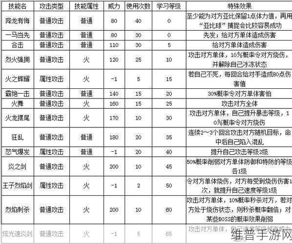 奥拉星手游，布莱尔王子种族值与技能的深度探秘
