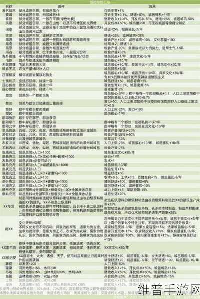 大周列国志，巧妙降低猜忌值的秘籍指南