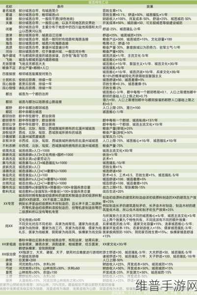 大周列国志，巧妙降低猜忌值的秘籍指南