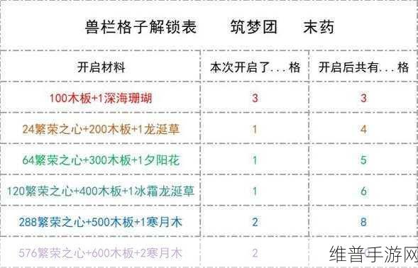 创造与魔法,捕捉道具全解析