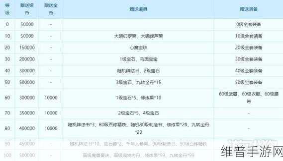 梦幻西游手游时空版渠道服账号注册全攻略