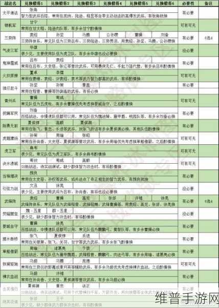 三国志战略版 2021 最新兑换码全攻略