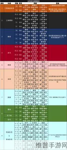 三国志战略版 2021 最新兑换码全攻略