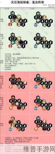 剑与远征启程，绿裔联盟伊温深度解析