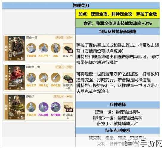 坎公骑冠剑，伊娃最佳队伍搭配秘籍