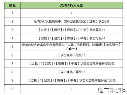 龙之谷 2 狮蝎宠物属性全解析
