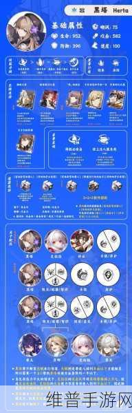 崩坏星穹铁道委托选择指南，哪个才是最优解
