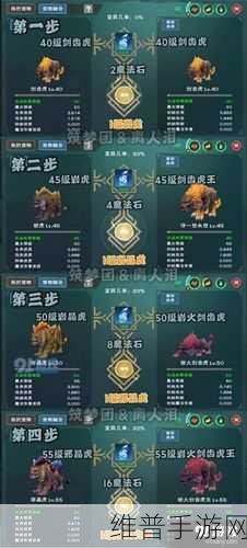 创造与魔法，皎晶虎融合秘籍大公开
