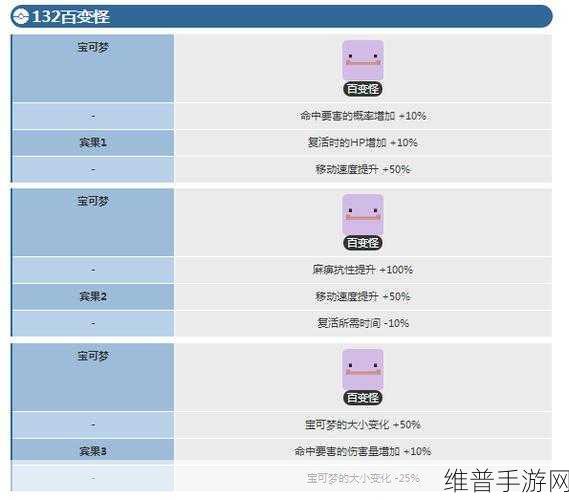宝可梦手游中心鳞宝进化等级全解析