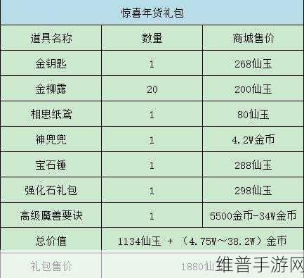 梦幻西游礼包 17173 全解析,助力畅玩梦幻之旅