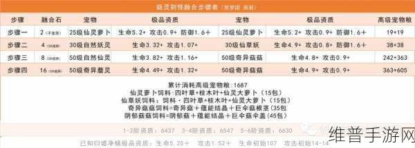 创造与魔法，宠物捕捉全攻略