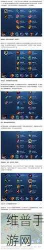 蔡文姬新版本出装秘籍,制霸战场的关键