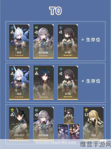 崩坏星穹铁道梦中之梦其十二阵容搭配全攻略