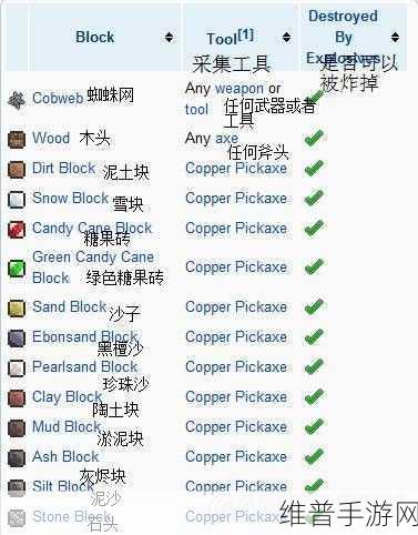 泰拉瑞亚删除世界的详细指南与技巧