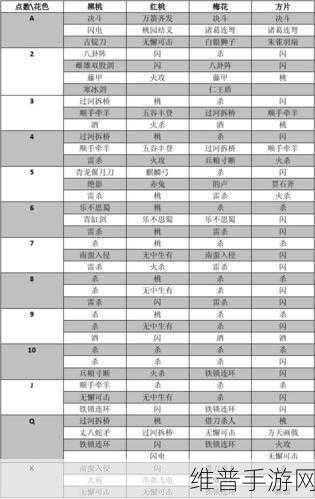 三国杀卡牌全解析,带你玩转策略战场