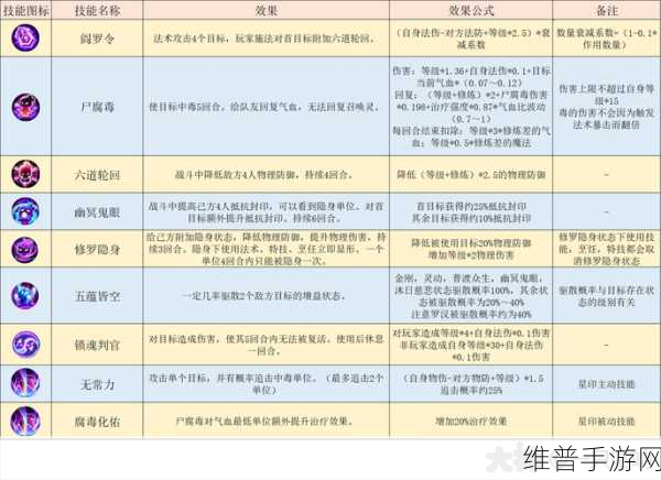 梦幻西游手游 69 地府的致胜秘诀与深度攻略