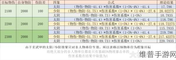 梦幻西游手游 69 地府的致胜秘诀与深度攻略