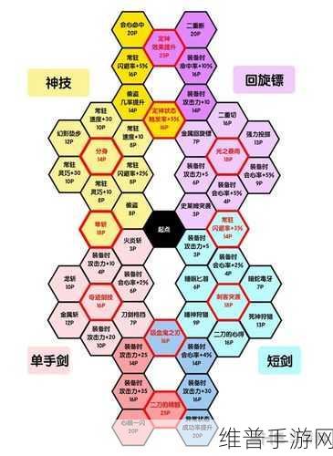 勇者斗恶龙 11 施维亚时装全收集秘籍