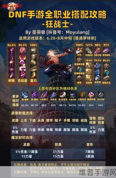 DNF 手游徽章镶嵌秘籍，让你的装备实力飙升