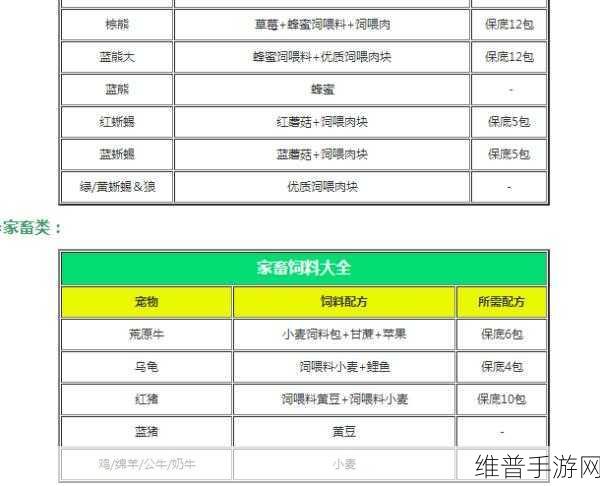 创造与魔法，大鲨鱼饲料的完美配方秘籍