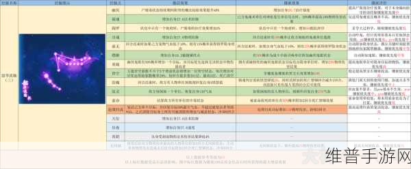 梦幻西游手游,阴曹地府门派深度剖析