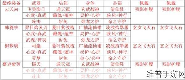 仙剑奇侠传 4 手游仙术最佳分配秘籍