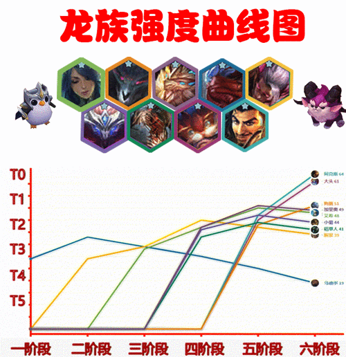 金铲铲之战龙族前期培养秘籍大公开