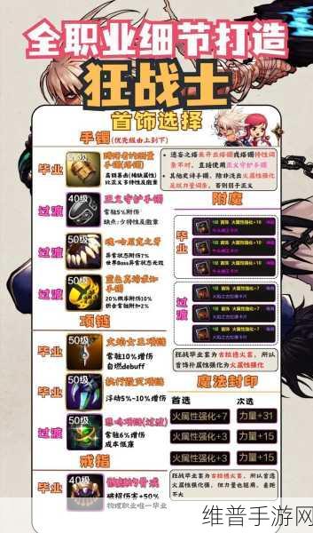 DNF 狂战士 110 版本装备搭配全解析，制霸战场