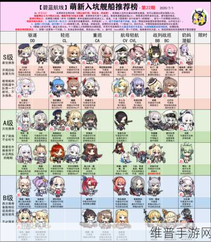 碧蓝航线轻航实力全解析及排行