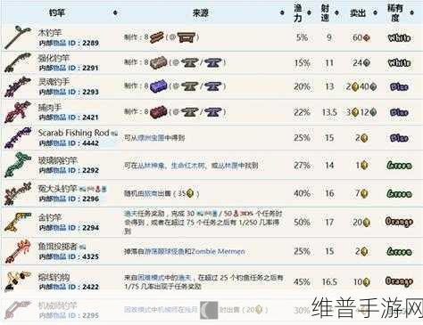 泰拉瑞亚，获取热线鱼竿的终极指南