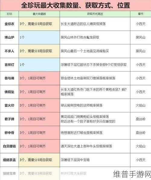 黑神话悟空玉垂牙获取全攻略